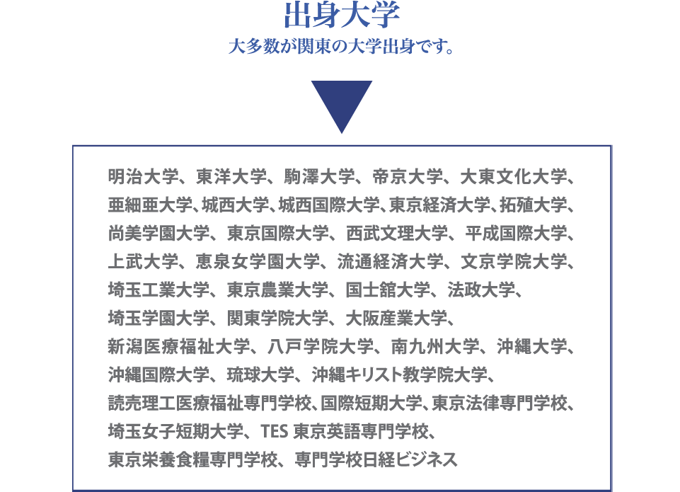 出身大学